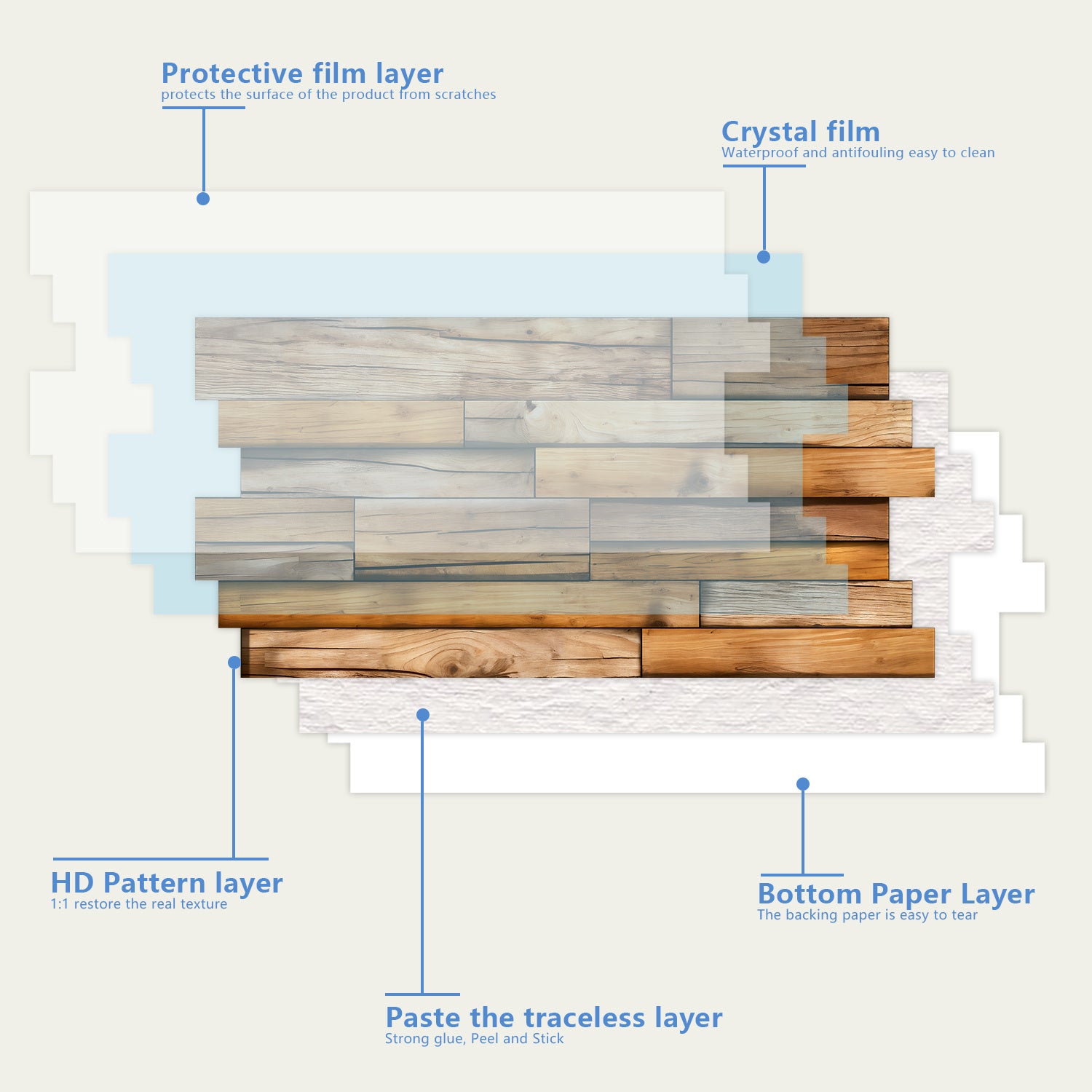 Special-shaped Wood Grain Wall Stickers, PVC Waterproof Peel-and-stick Wallpaper For Kitchen Splashback, Bathroom, Dormitory Decoration With Moisture-proof Self-adhesive Wallpaper